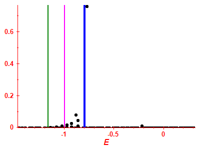 Strength function